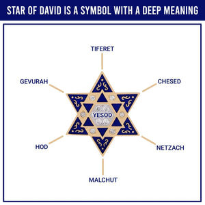 Meaning of Star of David. History of the Star of David symbol