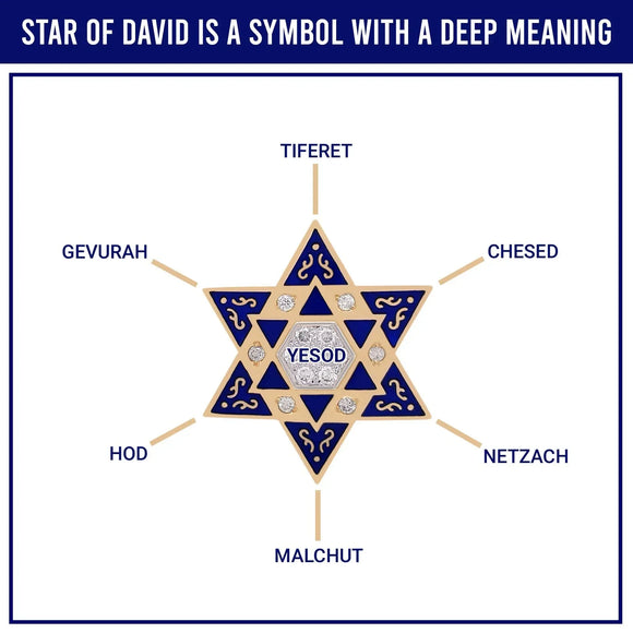 Meaning of Star of David. History of the Star of David symbol - bluewhiteshop